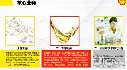 【營銷&后市場大會】左哲:殼牌深耕工程機械后市場