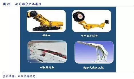 中煤能源 601898 在建產能大規模投產前夕,低估值央企 煤電聯營 可期