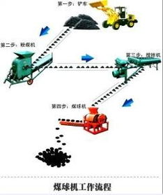 山東 山西煤球機(jī)