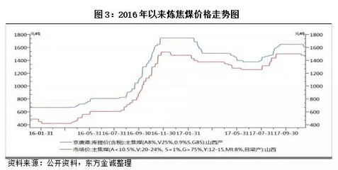 煤炭行業(yè) | 前三季度業(yè)績同比大幅改善
