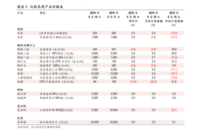 淘寶價(jià)格怎么設(shè)置(網(wǎng)店鋪貨軟件)