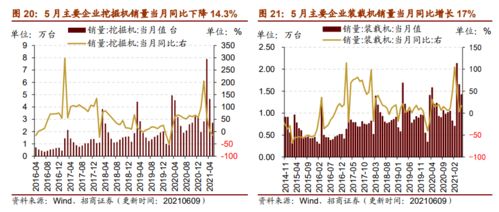 行業景氣觀察0609 5 月重卡銷量同比轉負,煤炭供需缺口持續