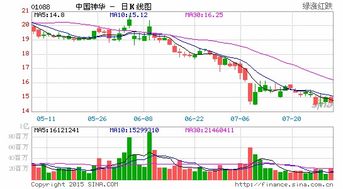 神華上半年煤炭銷量降24 業(yè)內(nèi) 煤炭業(yè)無好轉(zhuǎn)跡象