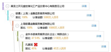 黑龍江開(kāi)元盛世煤化工產(chǎn)品交易中心有限責(zé)任公司