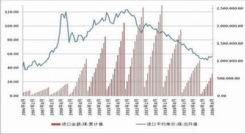 方正中期 補(bǔ)貨旺季來臨 煤炭供給偏緊
