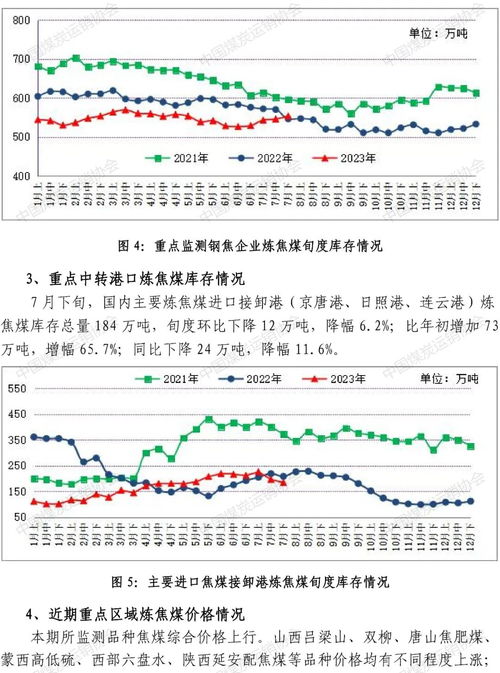 中國煤炭運(yùn)銷協(xié)會(huì) 重點(diǎn)煤炭企業(yè)焦精煤日均產(chǎn)量環(huán)比略降