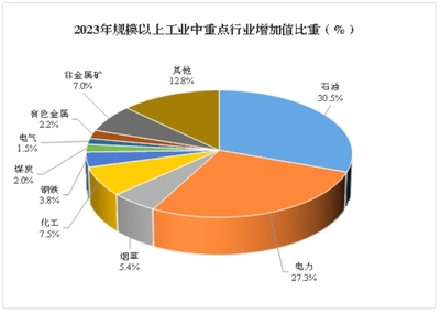 烏魯木齊市2023年國民經濟和社會發展統計公報